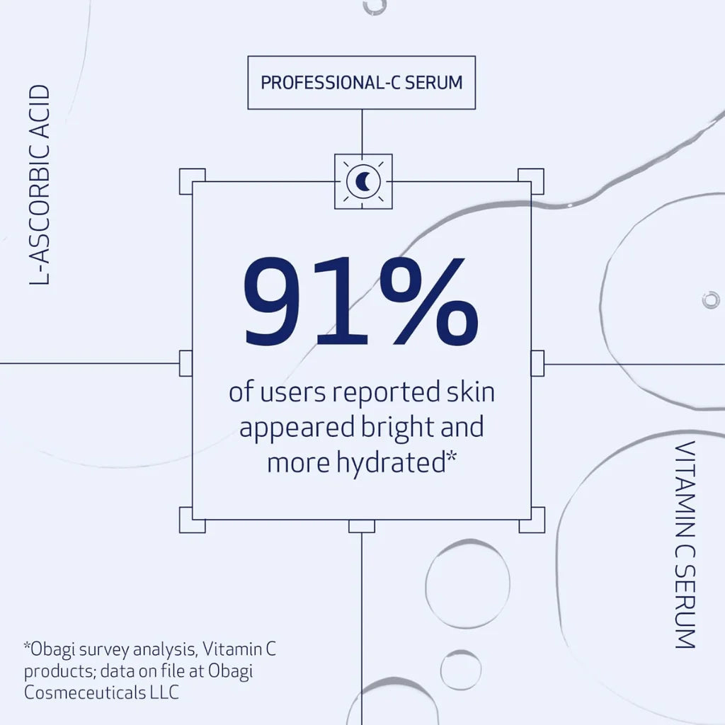 A light blue and white infographic-style graphic with large navy text reading '91% of users reported skin appeared bright and more hydrated*'. Surrounding text includes 'PROFESSIONAL-C SERUM', 'L-ASCORBIC ACID', and 'VITAMIN C SERUM' with simple line and circle illustrations.