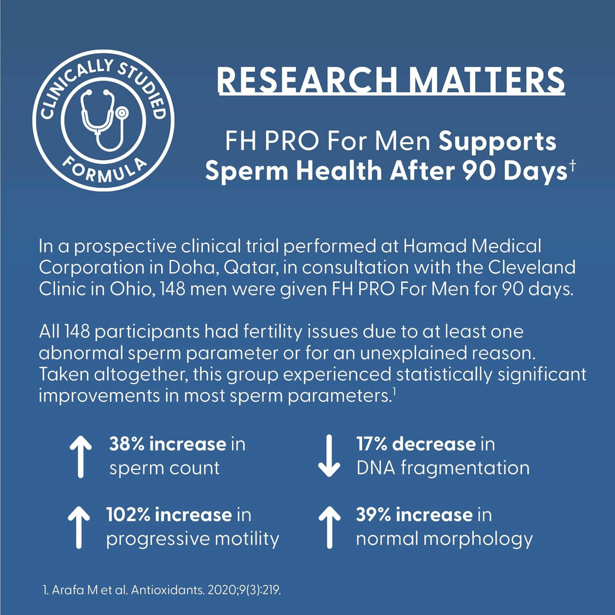 FH Pro Men's Reproductive Health Multivitamin | 180 Capsules