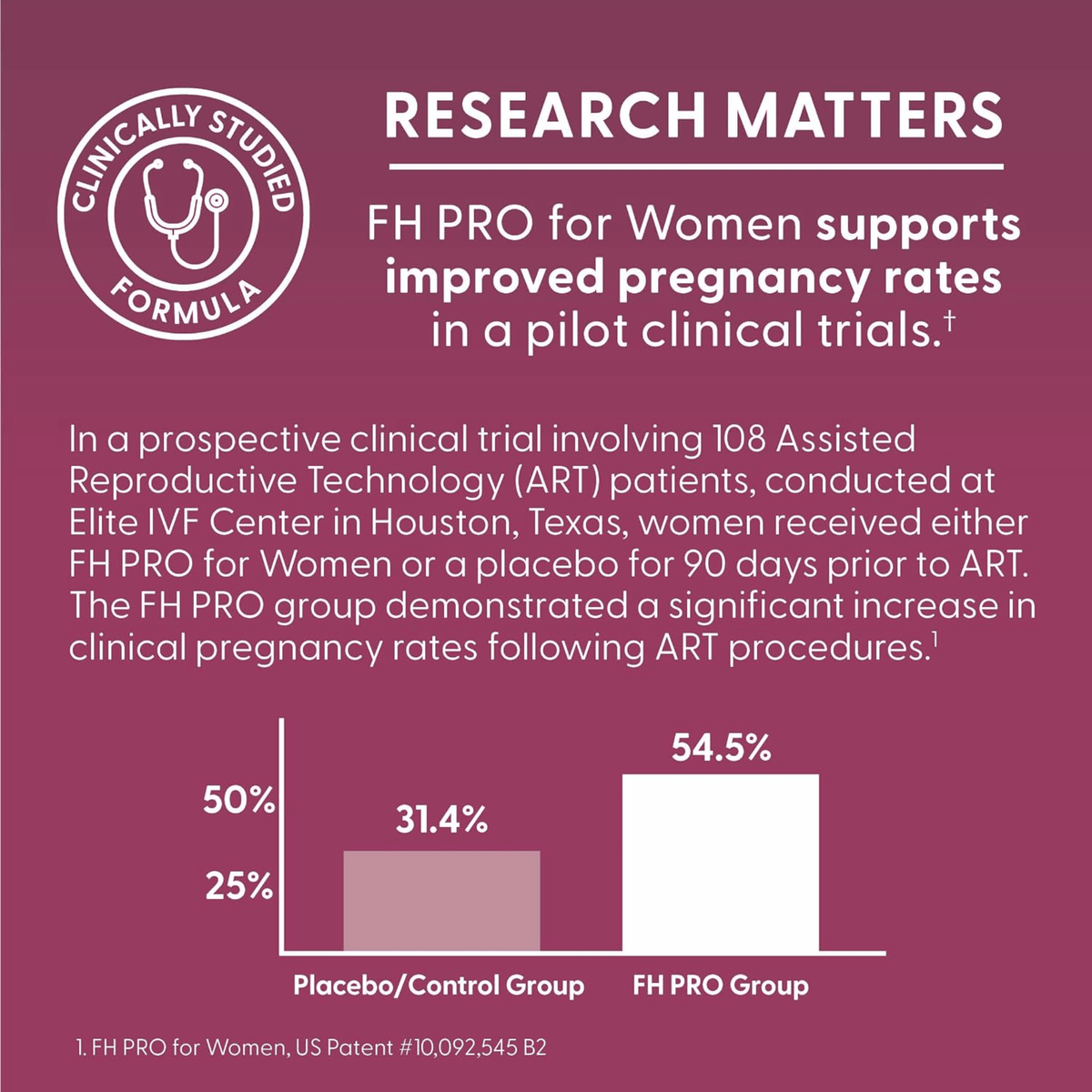 FH Pro Women's Reproductive Health Multivitamin | 180 Capsules